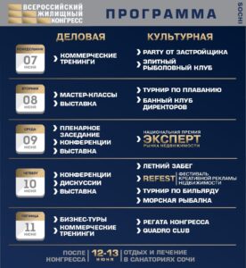 Сочинский Всероссийский конгресс собирает профессионалов рынка недвижимости